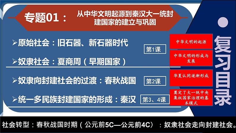 专题01从中华文明起源到秦汉大一统封建国家的建立与巩固 课件第2页