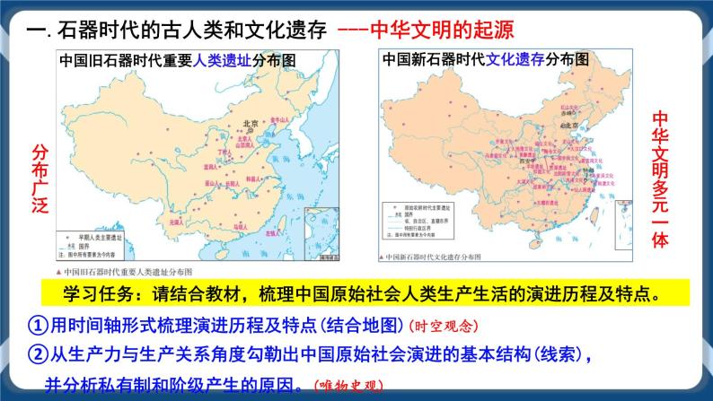 专题01从中华文明起源到秦汉大一统封建国家的建立与巩固 课件+练习04