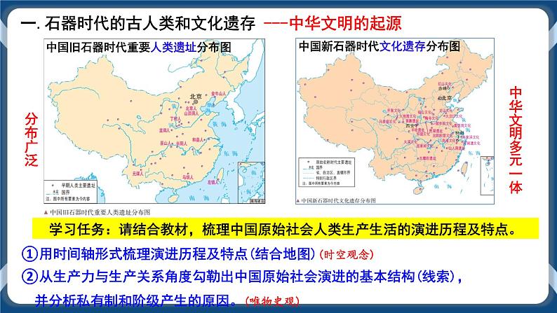 专题01从中华文明起源到秦汉大一统封建国家的建立与巩固 课件第4页