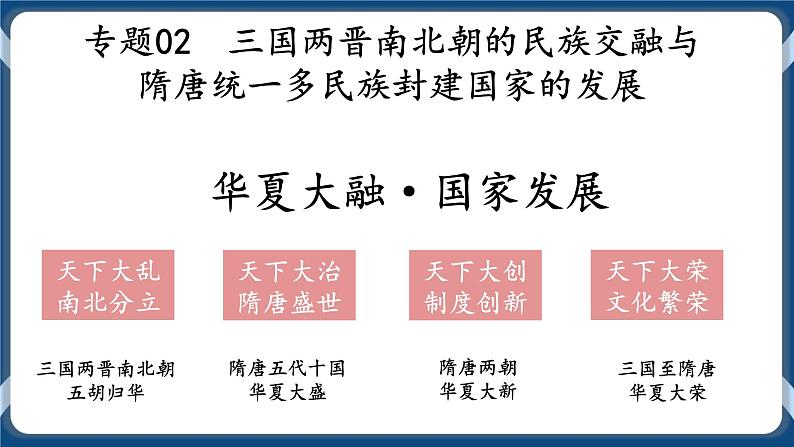 专题02三国两晋南北朝的民族交融与隋唐大一统的发展 课件+练习02