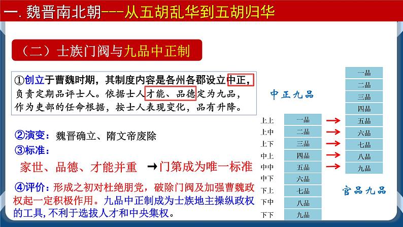 专题02三国两晋南北朝的民族交融与隋唐大一统的发展 课件+练习06