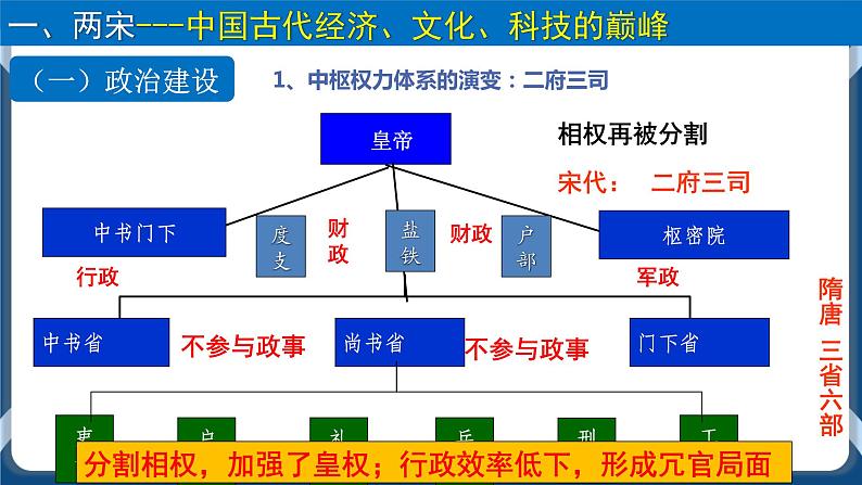 专题03辽宋夏金多民族政权的并立与元朝的统一 课件+练习03