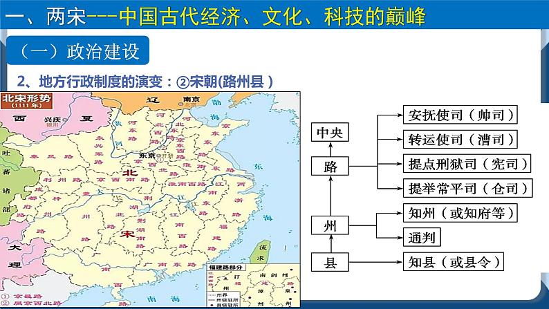 专题03辽宋夏金多民族政权的并立与元朝的统一 课件+练习04