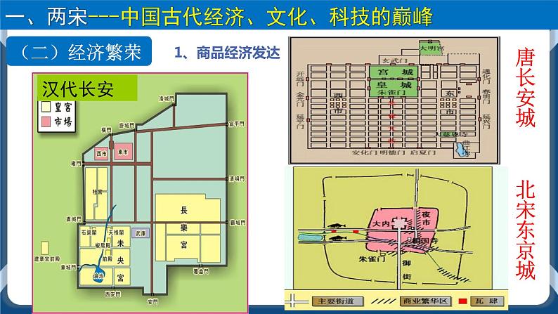 专题03辽宋夏金多民族政权的并立与元朝的统一 课件+练习08