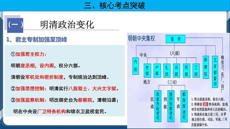 专题04明清中国版图的奠定与面临的挑战 课件+练习05