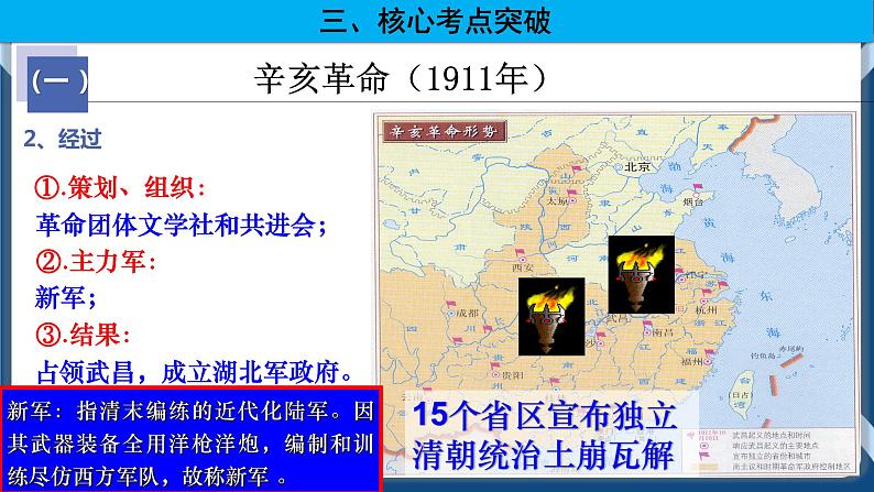 专题06辛亥革命与中华民国的建立 课件+练习07