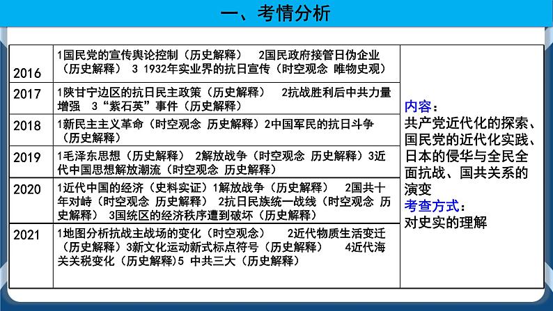 专题08中华民族的抗日战争和人民解放战争 课件第2页