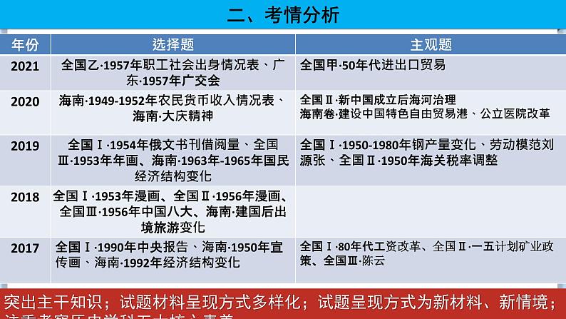 专题09中华人民共和国的成立和社会主义建设 课件第3页