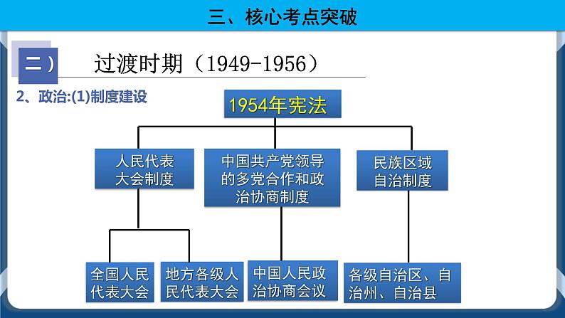 专题09中华人民共和国的成立和社会主义建设 课件第8页