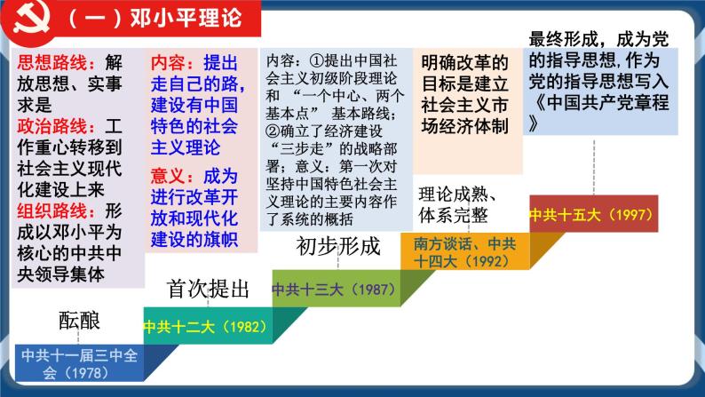 专题10改革开放与中国特色社会主义道路 课件+练习05