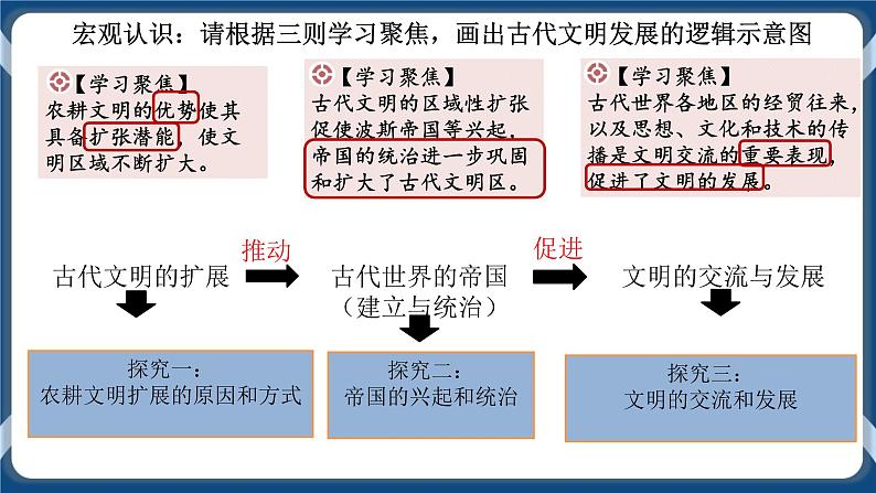 专题11古代文明的产生和发展 课件+练习04