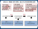 专题11古代文明的产生和发展 课件+练习