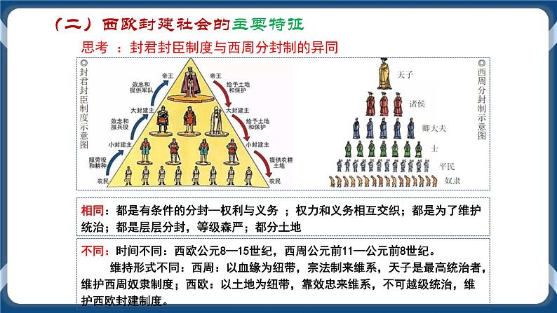 专题12 中古时期的世界 课件+练习07