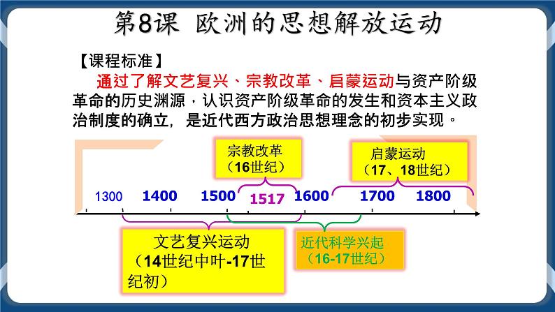 专题14 资本主义制度的确立 课件+练习02