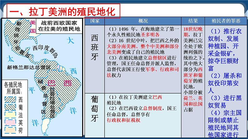 专题16 世界殖民体系与亚非拉民族独立运动 课件第4页