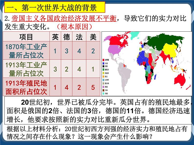 专题17 两次世界大战、十月革命与国际秩序的演变 课件第5页