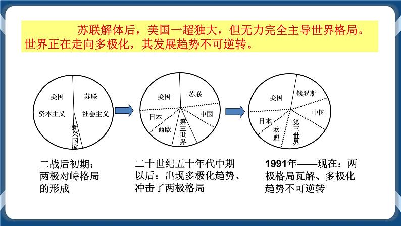 专题19 当代世界发展的特点与主要趋势 课件+练习04