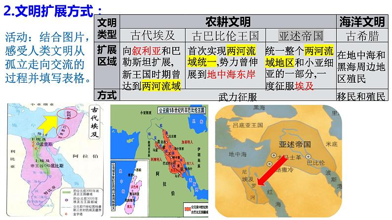 第2课 古代世界的帝国与文明交流课件--2023届高三统编版（2019）历史一轮复习第5页
