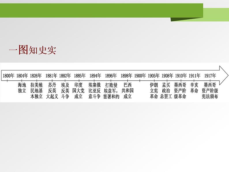 人教版高中历史下册《第13课亚非拉民族独立运动课件》02