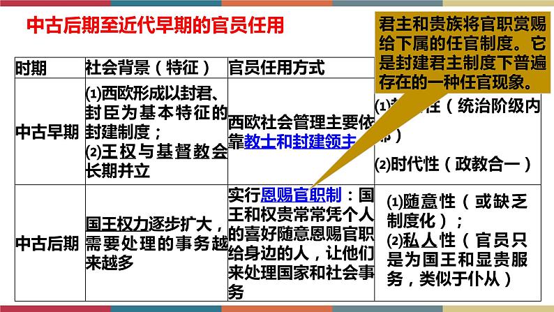 第6课 西方的文官制度-【高考过一遍】2023年高考历史精细化复习课件（选必1国家制度与社会治理）05