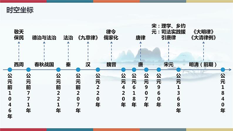 第8课  中国古代的法治与教化-【高考过一遍】2023年高考历史精细化复习课件（选必1国家制度与社会治理）第2页