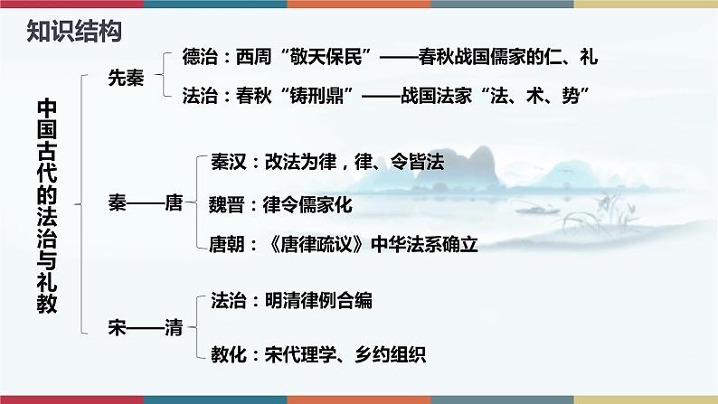 第8课  中国古代的法治与教化-【高考过一遍】2023年高考历史精细化复习课件（选必1国家制度与社会治理）第3页