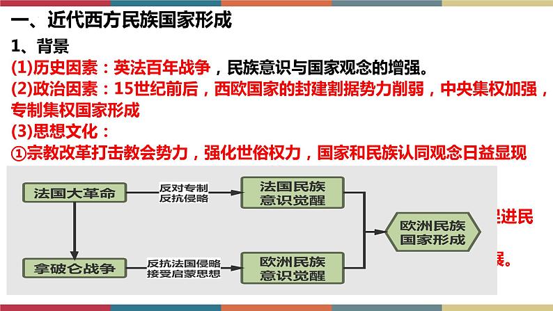 第12课 近代西方民族国家与国际法的发展-【高考过一遍】2023年高考历史精细化复习课件（选必1国家制度与社会治理）05