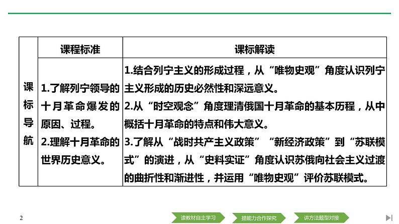 人教版高中历史下册第七单元《第15课 十月革命的胜利与苏联的社会主义实践》第2页