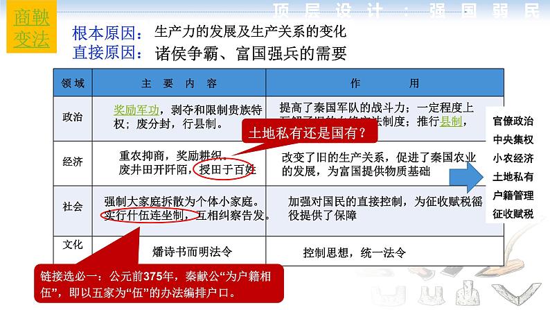 诸侯纷争与变法运动课件--2023届高三统编版（2019）历史一轮复习第8页