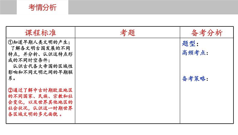 第二十八讲  中古时期的欧洲 课件--2023届高三历史一轮复习第5页