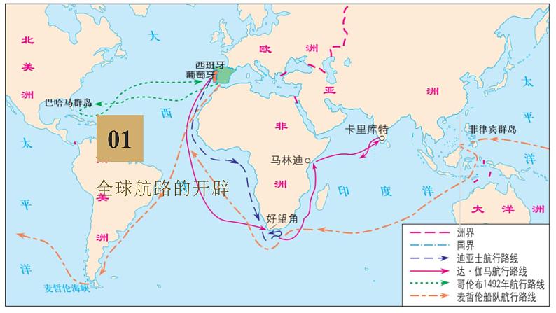 第23讲 走向整体的世界课件--2023届高三统编版（2019）历史一轮复习03