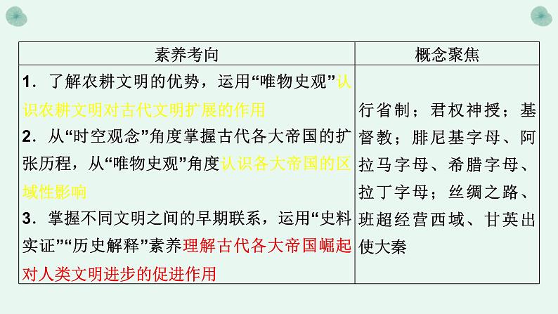 第21讲 古代文明的产生与发展课件--2023届高三统编版（2019）历史一轮复习04
