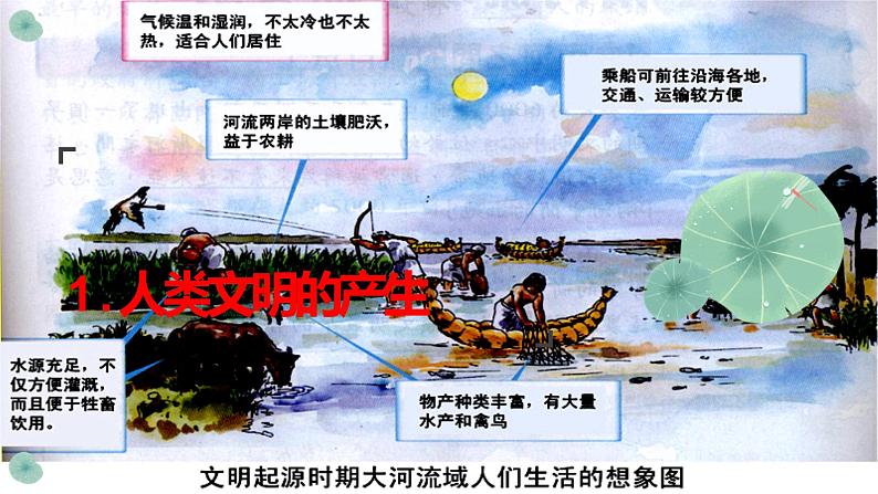 第21讲 古代文明的产生与发展课件--2023届高三统编版（2019）历史一轮复习06