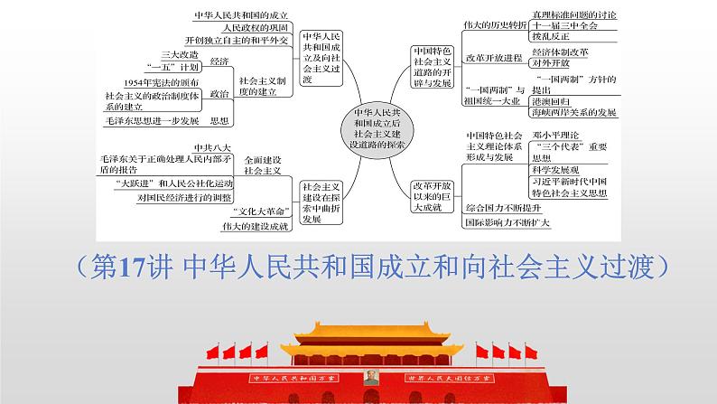 第17讲 中华人民共和国成立和向社会主义过渡课件--2023届高三统编版（2019）历史一轮复习第2页