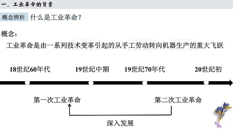 第26讲 影响世界的工业革命课件--2023届高三统编版（2019）历史一轮复习第4页