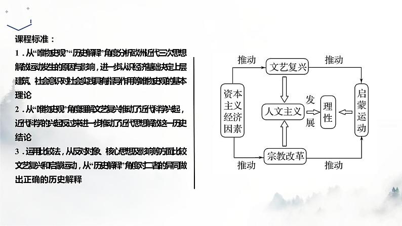 第24讲 欧洲的思想解放运动课件--2023届高三统编版（2019）历史一轮复习03