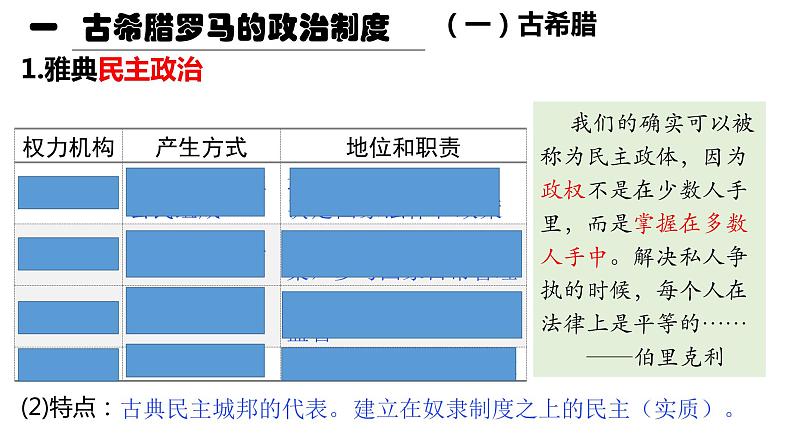 第2课 西方国家古代和近代政治制度的演变 课件04