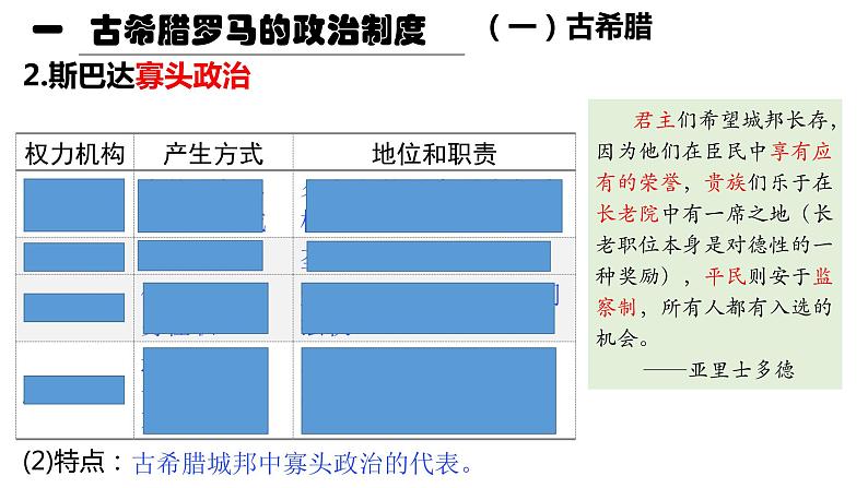 第2课 西方国家古代和近代政治制度的演变 课件07