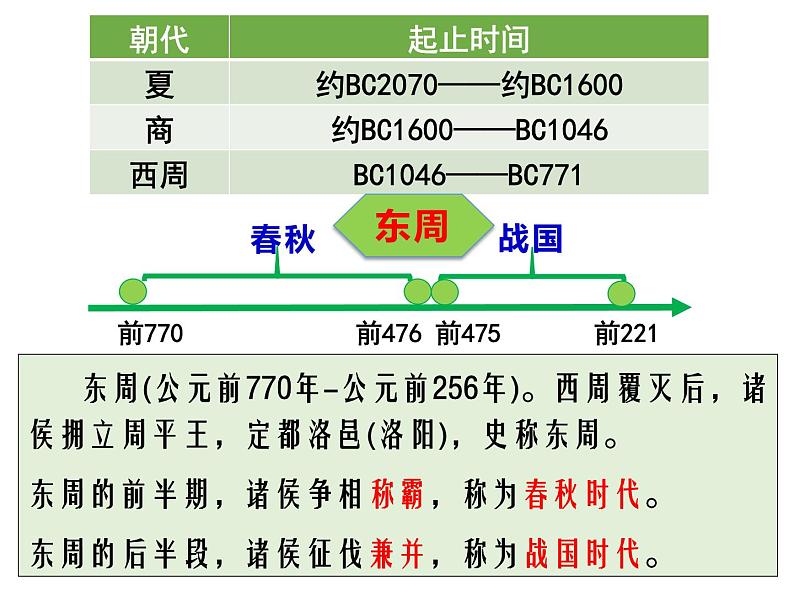 第2课 诸侯纷争与变法运动 课件第1页