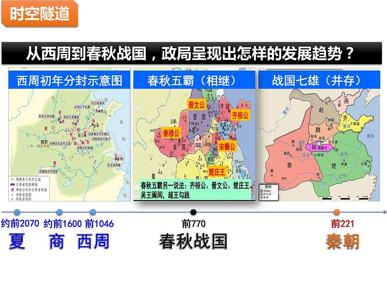 第2课 诸侯纷争与变法运动 课件第3页