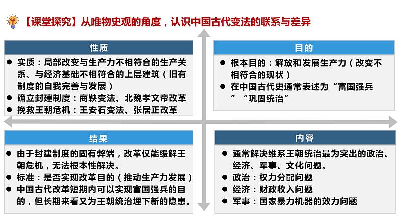 第4课 中国历代变法和改革 课件第3页