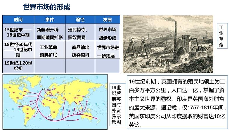 第8课 世界市场与商业贸易 课件第6页