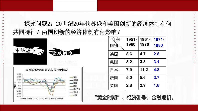 第9课 20世纪以来人类的经济与生活 课件07