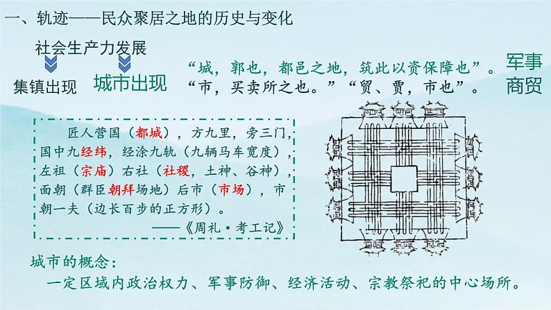 第10课 古代的村落、集镇和城市 课件07