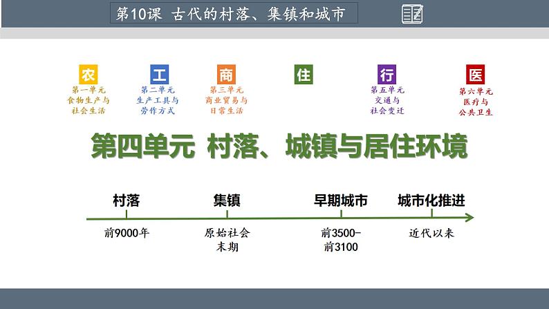 第10课 古代的村落、集镇和城市 课件第1页