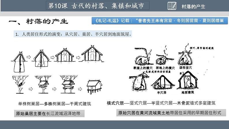 第10课 古代的村落、集镇和城市 课件第7页