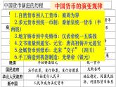第15课 货币的使用与世界货币体系的形成 课件