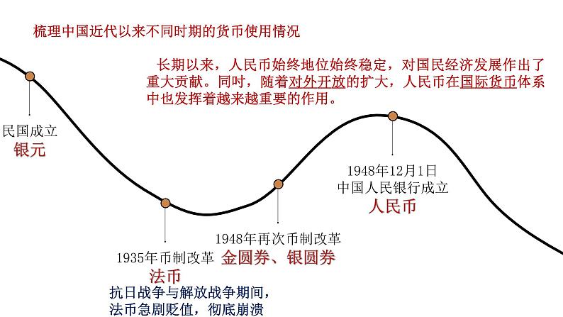 第15课 货币的使用与世界货币体系的形成 课件06