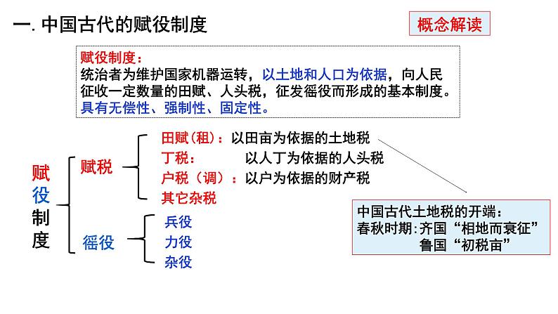 第16课 中国赋税制度的演变 课件02