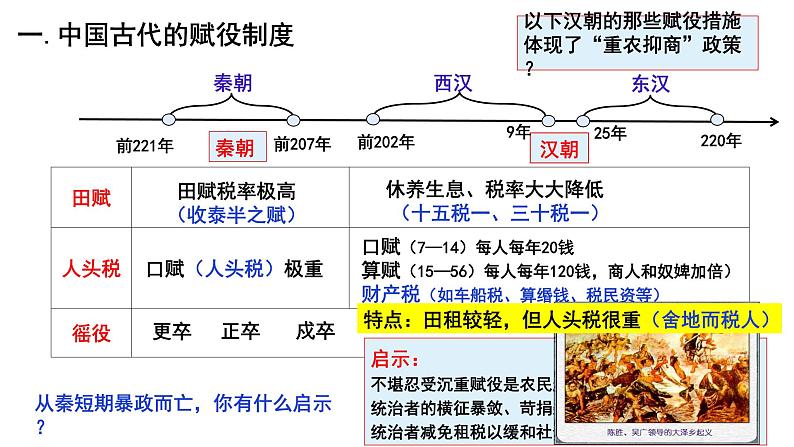 第16课 中国赋税制度的演变 课件03